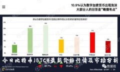今日比特币（BTC）最新价
