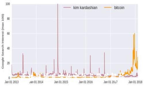   
区块链项目方的定位与价值解析