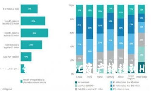 如何将TP钱包中的BSC资产转移到HECO链