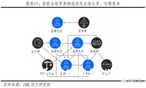 EOS钱包导入TP教程及常见问题解析
